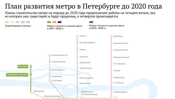 Карта метро спб на 2030 год план. Метро СПБ планы развития схема. План строительства метро СПБ до 2030 года. Станции метро СПБ 2020. Метрополитен СПБ 2020 станции.