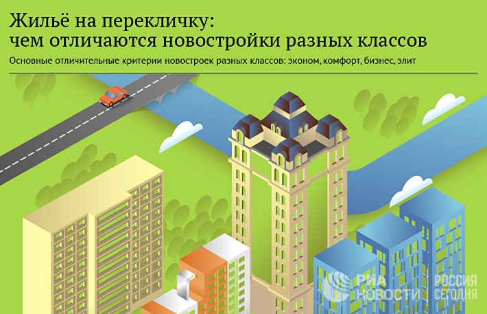 чем отличаются классы жилья